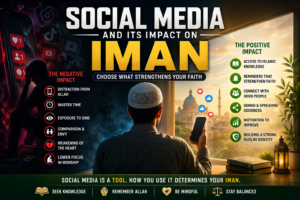 Social Media and Its Impact on Iman