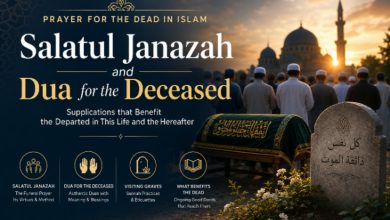 Prayer for the Dead in Islam