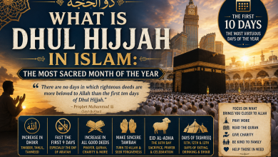 What Is Islam