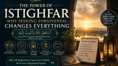 Power of Istighfar