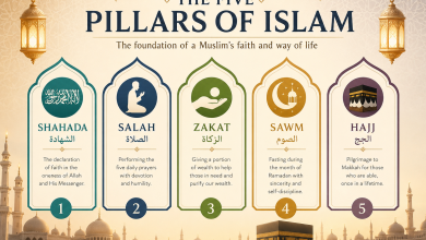 5 pillars of Islam